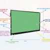 Интерактивная панель "Smart School Board 65" - «globural.ru» - Воронеж