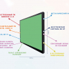 Интерактивная панель "Smart School Board 75" - «globural.ru» - Воронеж