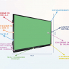 Интерактивная панель "Smart School Board 86" - «globural.ru» - Воронеж