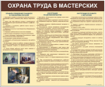 Стенды для кабинета технологии. Мальчики - «globural.ru» - Воронеж