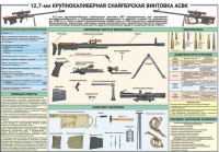 Комплект плакатов "Снайперская подготовка" - «globural.ru» - Воронеж