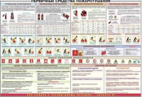 Плакат "Первичные средства пожаротушения" - «globural.ru» - Воронеж