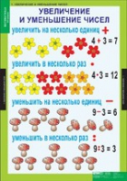 Математика 3 класс (комплект таблиц) - «globural.ru» - Воронеж