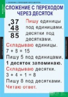 Математика 2 класс (комплект таблиц) - «globural.ru» - Воронеж