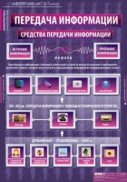 Информатика и ИКТ 5-7 класс (комплект таблиц). - «globural.ru» - Воронеж