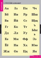 Русский язык. Русский алфавит (комплект таблиц) - «globural.ru» - Воронеж
