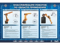 Электрифицированный стенд "Классификация роботов по области применения" - «globural.ru» - Воронеж