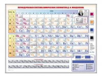 Электронно-справочная информационная таблица "Периодическая система химических элементов Д.И. Менделеева" - «globural.ru» - Воронеж