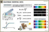 Комплект таблиц по физике для оформления кабинета - «globural.ru» - Воронеж