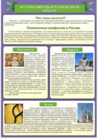 Стенд "История Мировых религий" - «globural.ru» - Воронеж