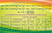 Стенд "Формулы суммы и разности" - «globural.ru» - Воронеж