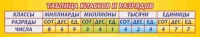 Стенд "Таблица классов и разрядов" - «globural.ru» - Воронеж