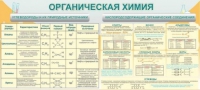 Стенд "Органическая химия" - «globural.ru» - Воронеж