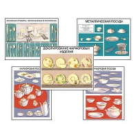 Плакаты ПРОФТЕХ "Виды посуды" (15 пл, винил, 70х100) - «globural.ru» - Воронеж