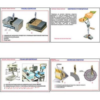 Плакаты ПРОФТЕХ "Сверление. Приемы сверления" (11 пл, винил, 70х100) - «globural.ru» - Воронеж