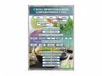 Стенд "Схема приготовления заправочного супа" - «globural.ru» - Воронеж