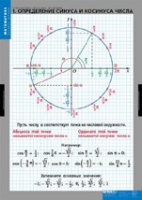 Математика Тригонометрические функции (комплект таблиц) - «globural.ru» - Воронеж