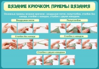 Стенд "Вязание крючком. Приемы вязания" - «globural.ru» - Воронеж