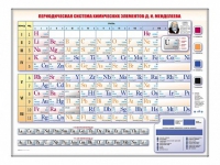 Электронно-справочная информационная таблица Д. И. Менделеева, адаптивная, с сенсорным пультом управления и планшетом со шрифтом Брайля (химия) - «globural.ru» - Воронеж