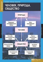 Обществознание. VIII - IX класс (комплект таблиц) - «globural.ru» - Воронеж