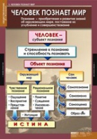 Обществознание X - XI класс (комплект таблиц) - «globural.ru» - Воронеж