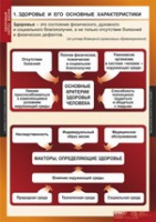 ОБЖ Здоровый образ жизни (комплект таблиц) - «globural.ru» - Воронеж