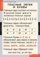 Русский язык. Звуки и буквы русского алфавита (комплект таблиц) - «globural.ru» - Воронеж