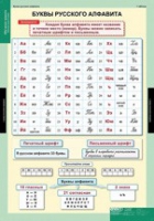 Русский язык Обучение грамоте 2 класс (комплект таблиц) - «globural.ru» - Воронеж