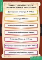 Литература 9 класс (комплект таблиц) - «globural.ru» - Воронеж
