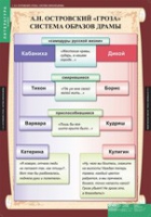 Литература 10 класс (комплект таблиц) - «globural.ru» - Воронеж