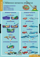 Технология. Кулинария (комплект таблиц) - «globural.ru» - Воронеж
