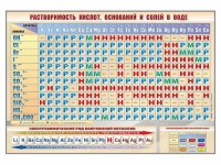 Стенд "Растворимость кислот, оснований и солей в воде" - «globural.ru» - Воронеж
