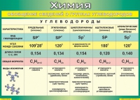 Таблица Обобщение сведений о группах углеводородов 1000*1400 винил  - «globural.ru» - Воронеж