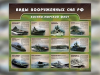 Стенд "Военно-морской флот" - «globural.ru» - Воронеж