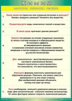 Таблица Алгоритм описания реакции 1000*1400 винил - «globural.ru» - Воронеж