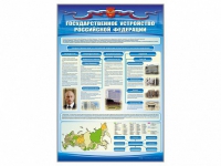 Стенд "Государственное устройство Российской Федерации" - «globural.ru» - Воронеж