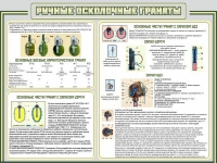 Стенд "Ручные осколочные гранаты" - «globural.ru» - Воронеж