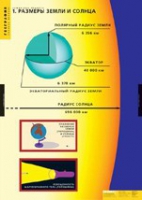 География. Земля как планета (комплект таблиц) - «globural.ru» - Воронеж