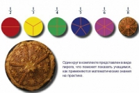 Учебно-игровой комплекс на магнитах "Доли круга" - «globural.ru» - Воронеж