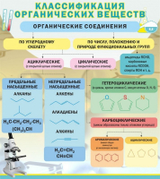 Стенд "Классификация органических веществ" - «globural.ru» - Воронеж