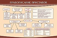Стенд "Правописание приставок" (вариант 2) - «globural.ru» - Воронеж