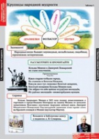 Литературное чтение 4 класс (комплект таблиц) - «globural.ru» - Воронеж