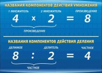 Стенд "Компоненты умножения и деления" (вариант 1) - «globural.ru» - Воронеж