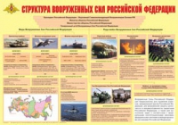 Плакат "Структура Вооруженных Сил Российской Федерации" - «globural.ru» - Воронеж