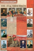 Стенды "История России в лицах" - «globural.ru» - Воронеж