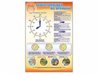 Стенд "Ориентируемся во времени" (вариант 1) - «globural.ru» - Воронеж