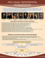 Стенд "Романтизм" - «globural.ru» - Воронеж