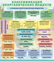 Стенд "Классификация неорганических веществ" - «globural.ru» - Воронеж