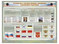 Интерактивный электрифицированный стенд "Устройство и государственная символика Российской Федерации" - «globural.ru» - Воронеж