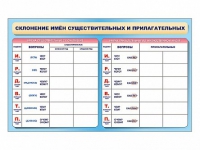 Фрагмент (демонстрационный) маркерный (двухсторонний) "Склонение имен существительных и прилагательных" - «globural.ru» - Воронеж